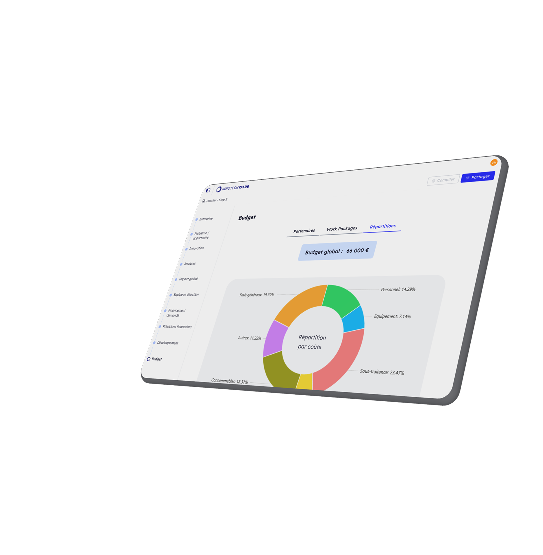visuel d'une tablette contenant un aperçu de la répartition du budget